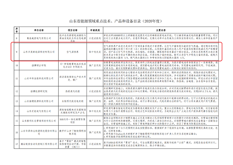 《山東省能源領域重點技術、產品和設（shè）備目（mù）錄（2020年度）》